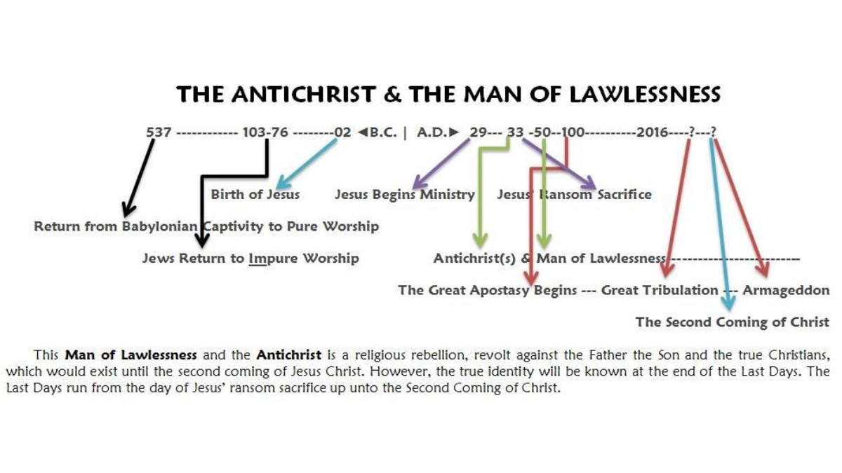 What Does the Bible Really Say About the Signs of the End of the Age
